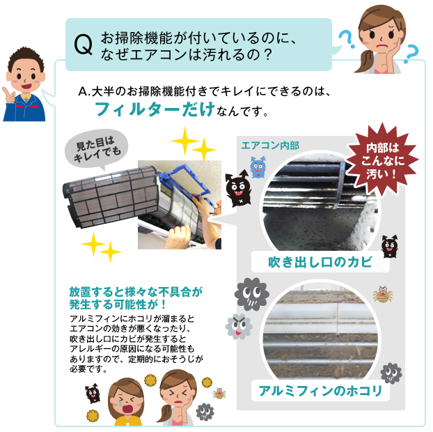 エアコン内部の汚れ エアコン内部の汚れ