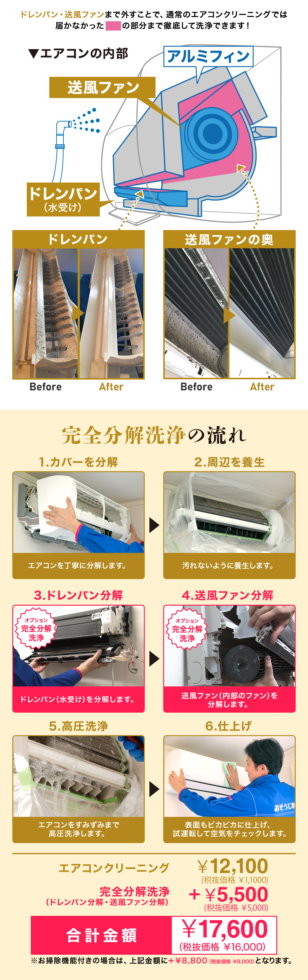 エアコンクリーニング完全分解洗浄|おそうじ本舗吉祥寺店